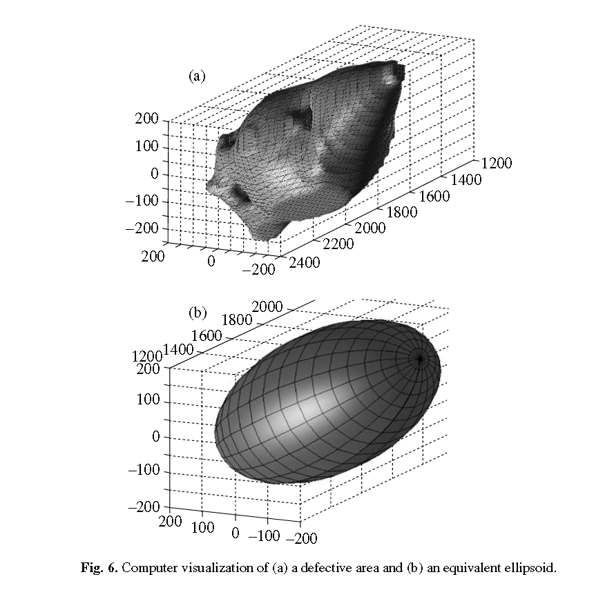 Computer visualization of (a) a defective area and (b) an equivalent ellipsoid
